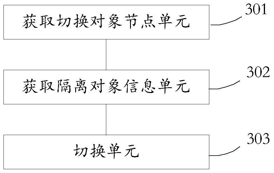 A method, device, medium and electronic device for switching isolated objects