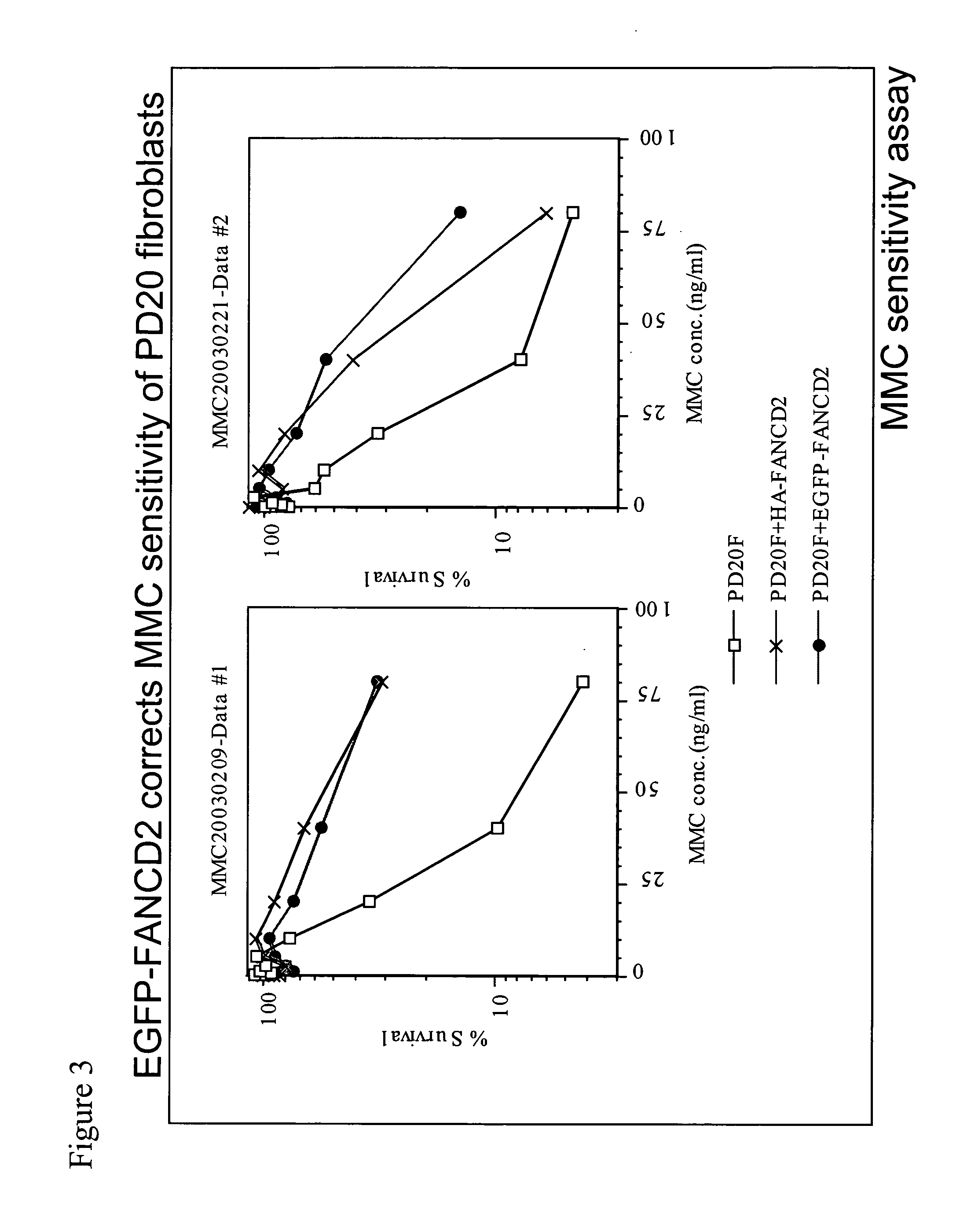 Method for determination and quantification of radiation or genotoxin exposure