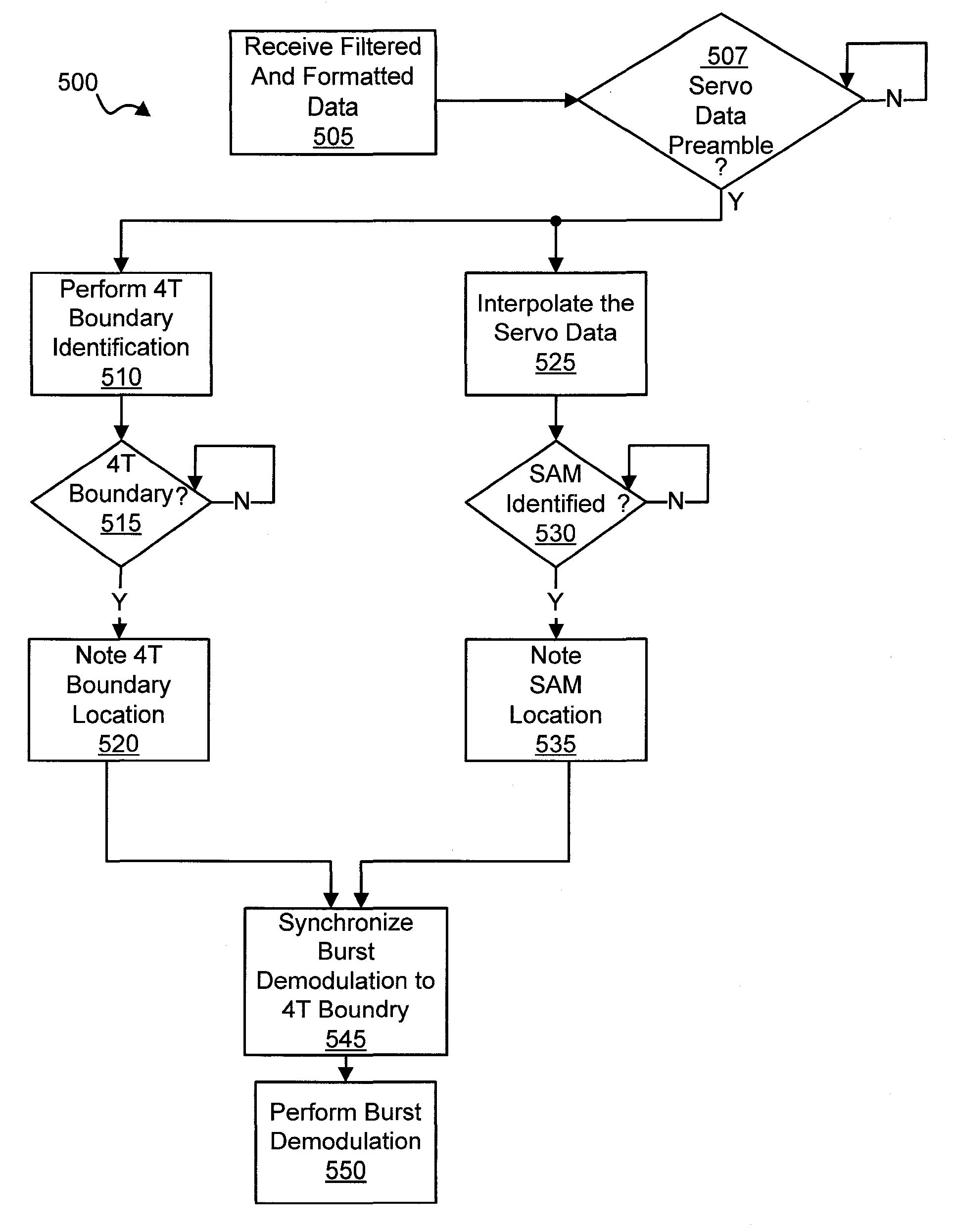 Systems and Methods for Improved Synchronization Between an Asynchronously Detected Signal and a Synchronous Operation