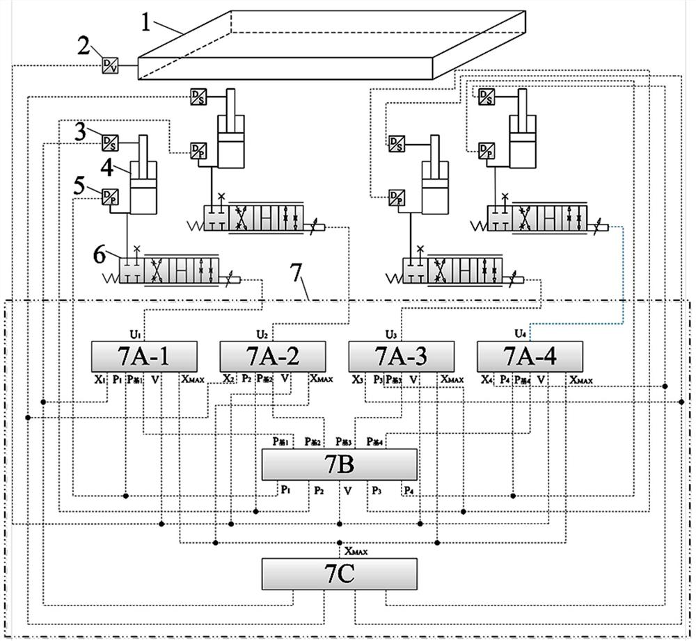 A Four Corner Leveling System for Composite Presses Realizing Gross Tonnage Control