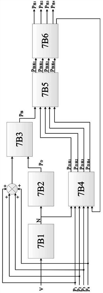 A Four Corner Leveling System for Composite Presses Realizing Gross Tonnage Control