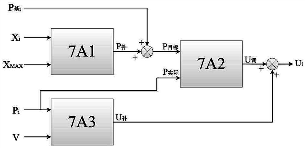 A Four Corner Leveling System for Composite Presses Realizing Gross Tonnage Control