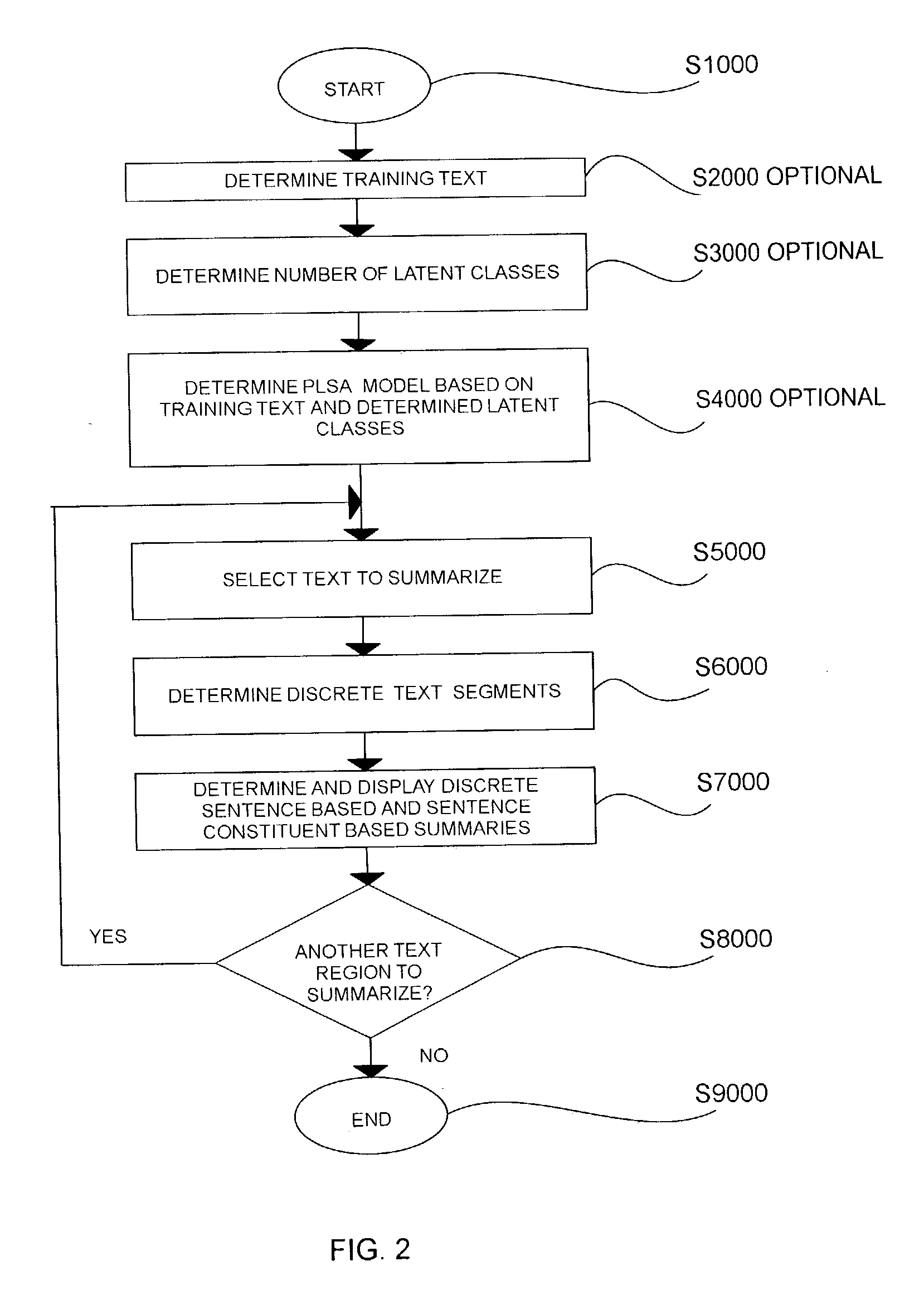 Systems and methods for displaying interactive topic-based text summaries