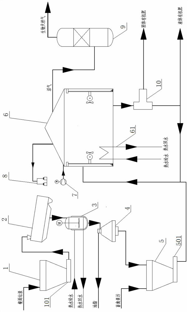 System for preparing biogas through cooperative treatment of kitchen waste and livestock and poultry manure and preparation method