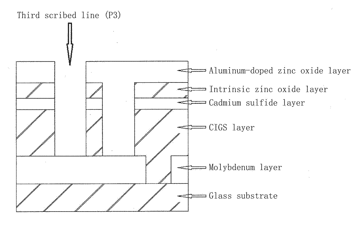 Full-laser scribing method for large-area copper indium gallium selenide thin-film solar cell module