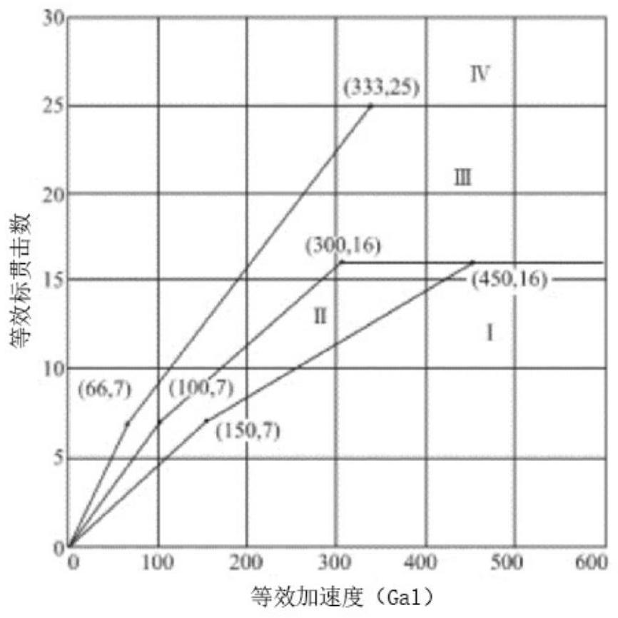 Seismic liquefaction discrimination method for coral sandy site