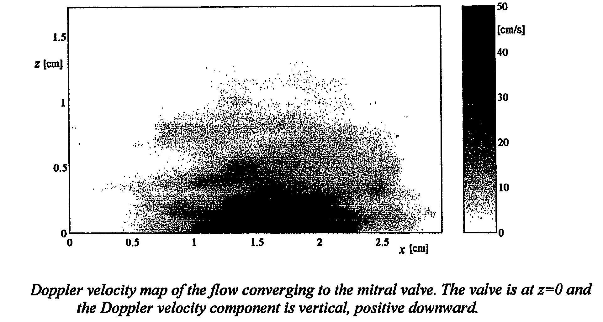 Flow-rate conservative doppler estimate