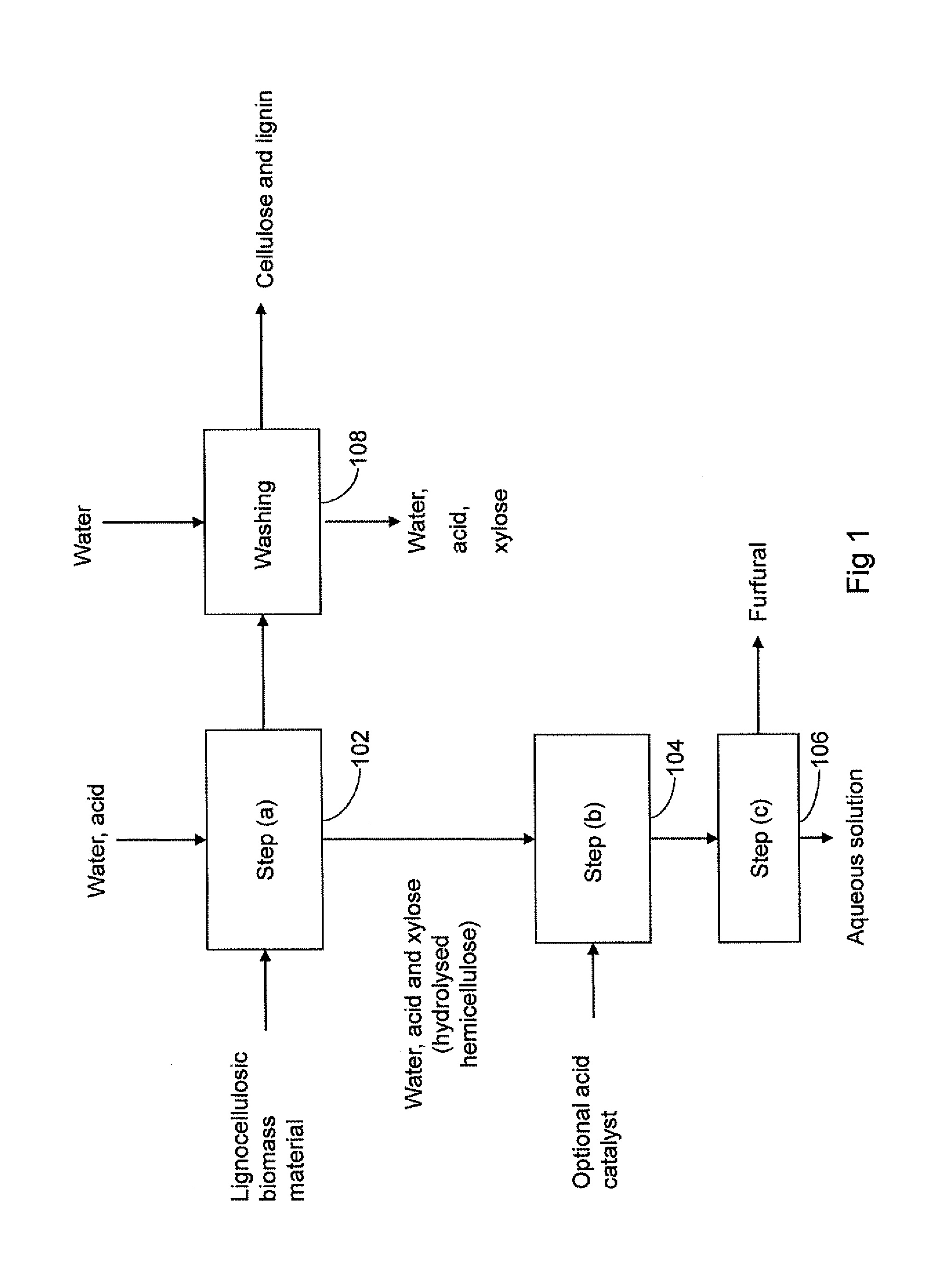 Method for producing furfural from lignocellulosic biomass material