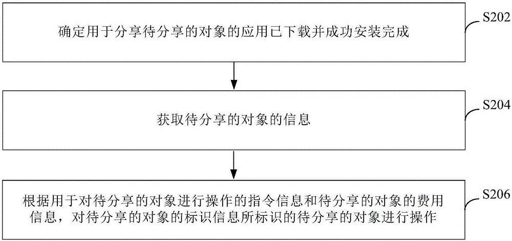 Data sharing method and apparatus, terminal device and server