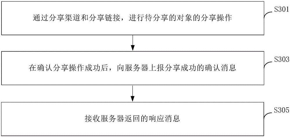 Data sharing method and apparatus, terminal device and server