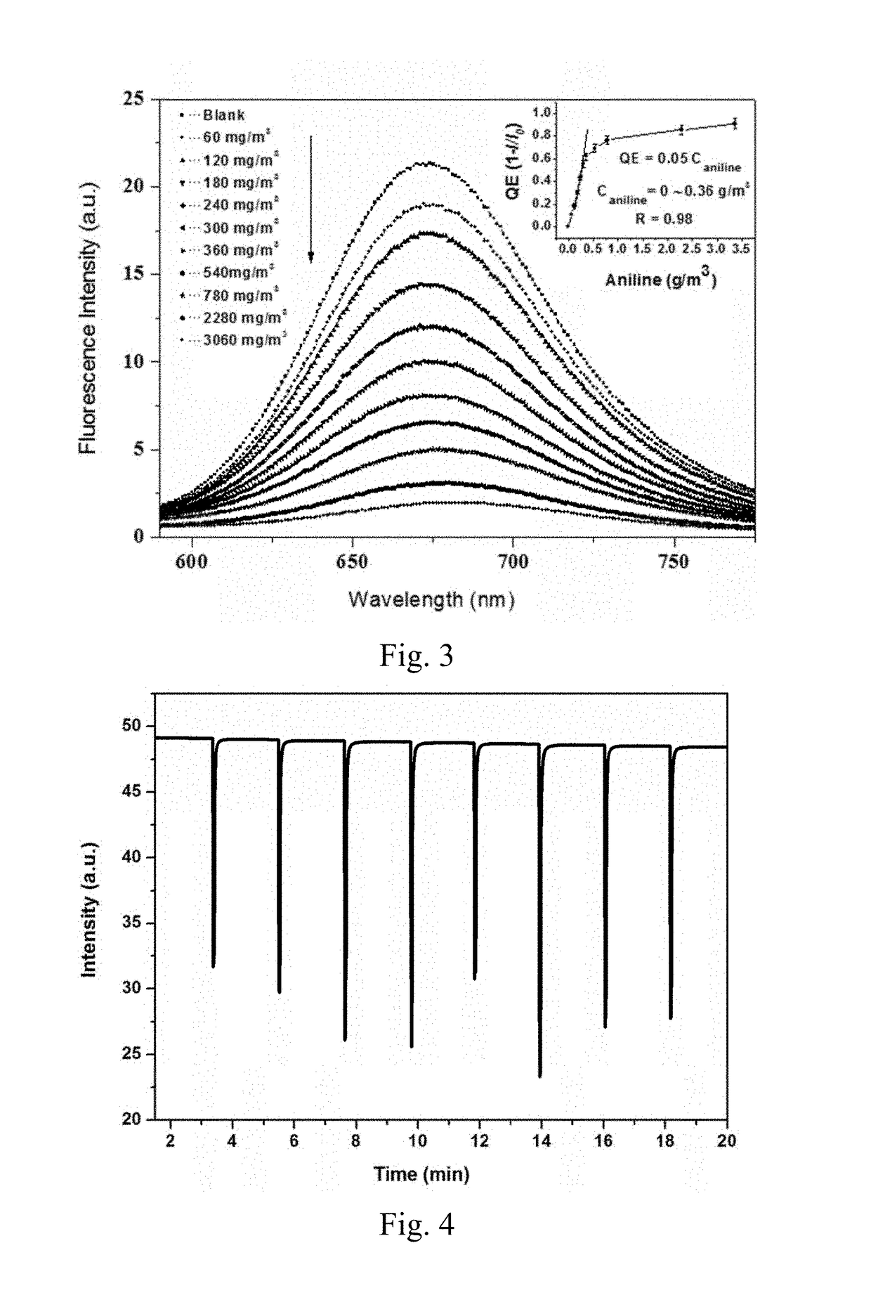 Preparation method and application of fluorescent compound having sensing ability to aniline and o-toluidine gas, and fluorescent film with the same