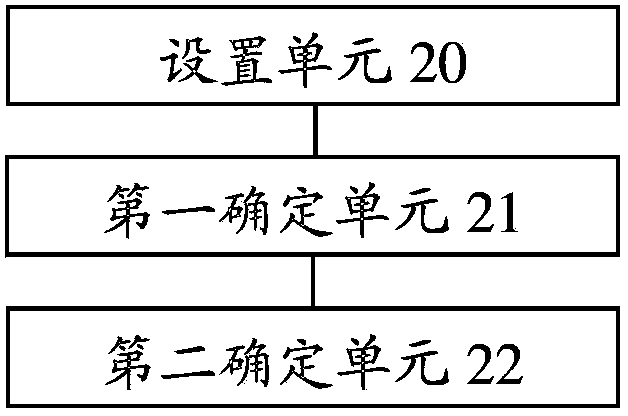 Household base station and method and device for determining random access parameter conflicts of household base station