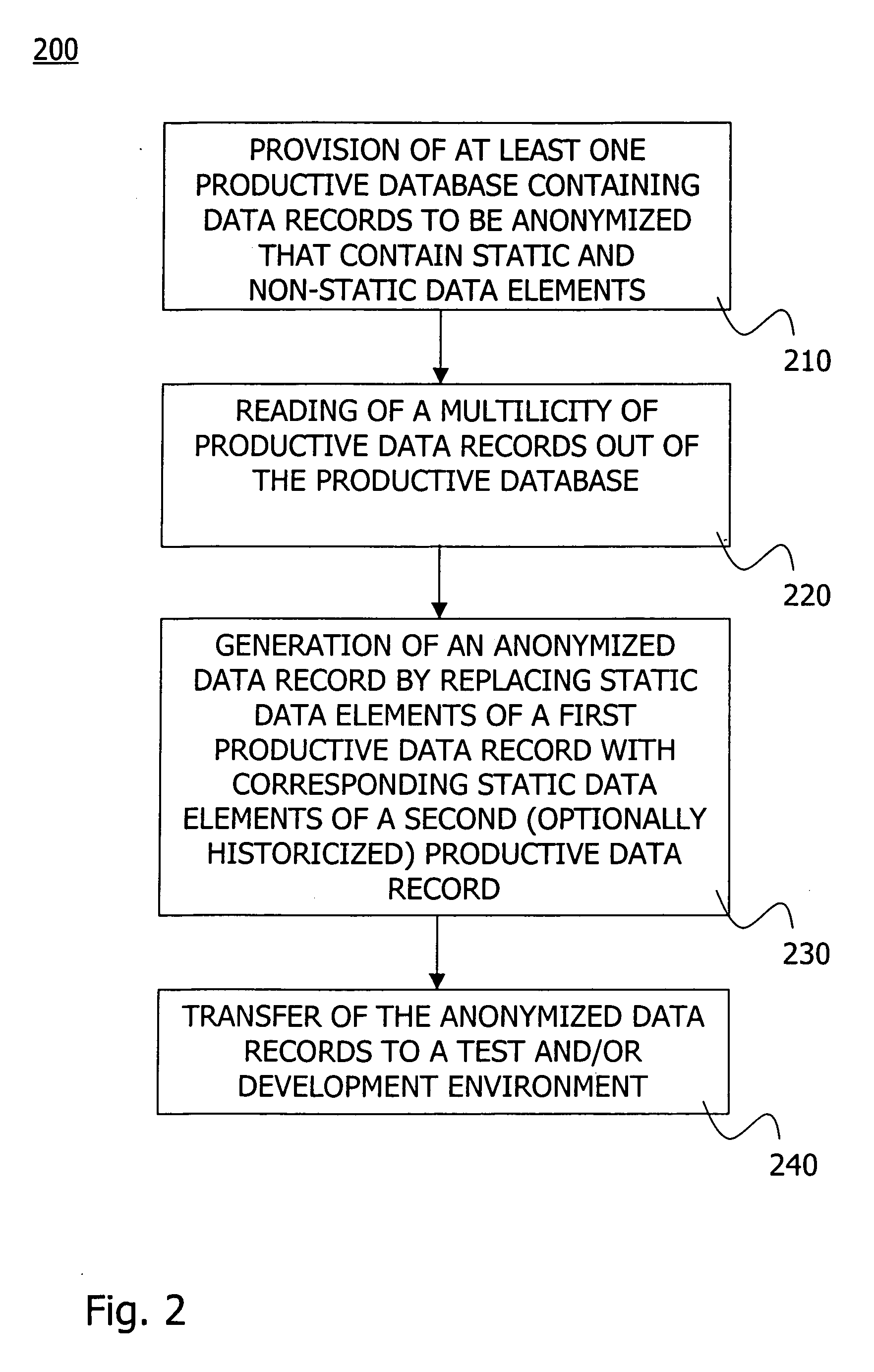 Generation of anonymized data records from productive application data