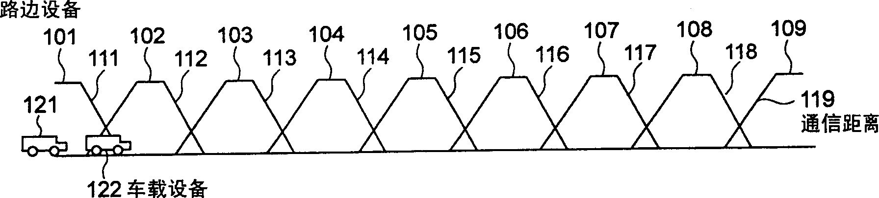 Short-distance wireless continuous communication method and system