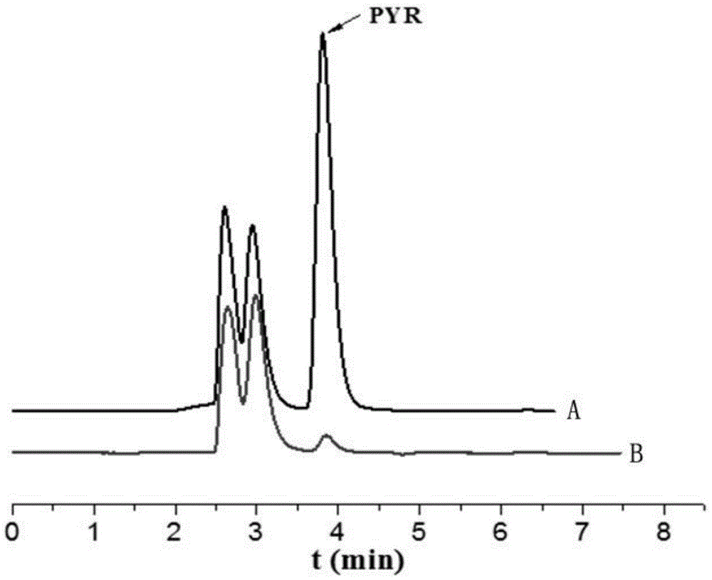 Separation and detection method of pyrimethamine