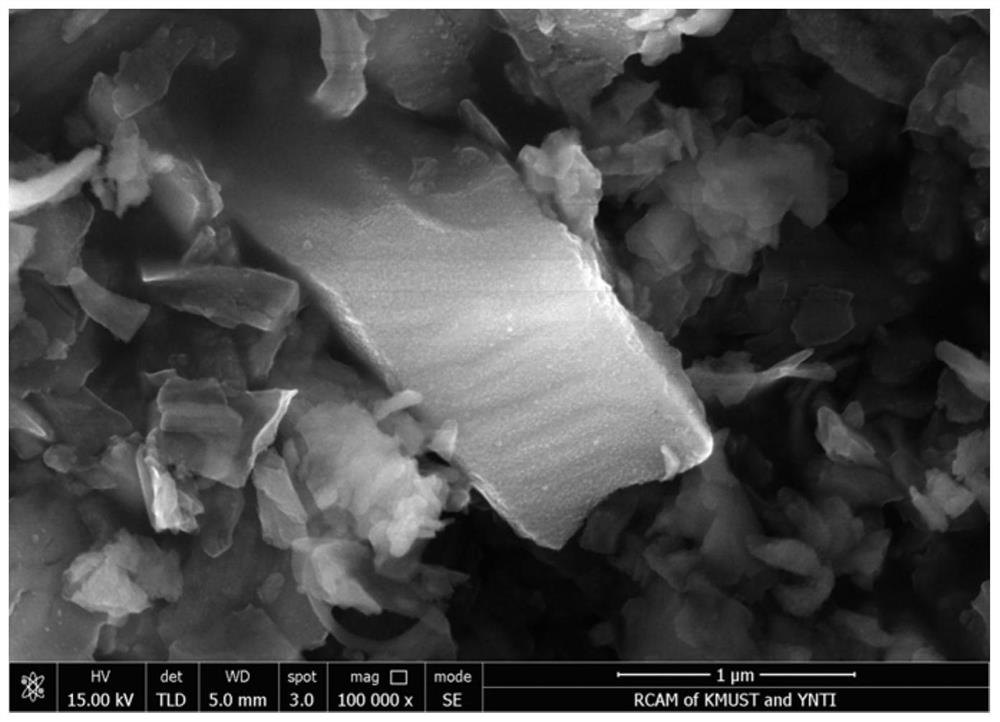 Method for preparing porous silicon/carbon/nano metal composite negative electrode material by plasma activated cutting of silicon waste