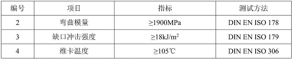 Anti-light aging nano TiO2-ABS (Acrylonitrile Butadiene Styrene) composite material