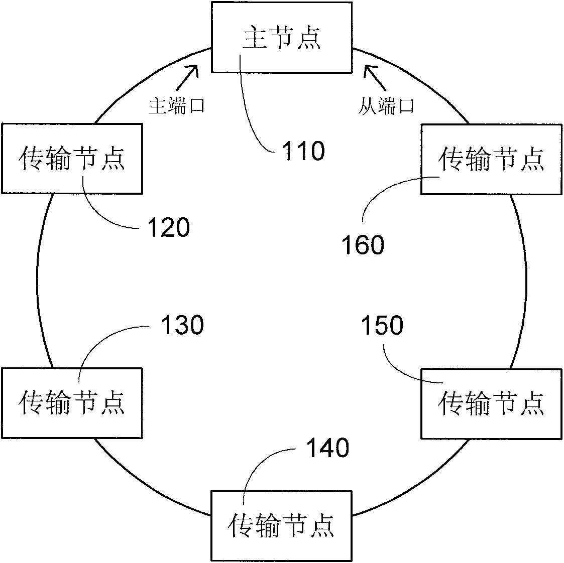 Network node and fault recovery method of Ethernet ring network therein