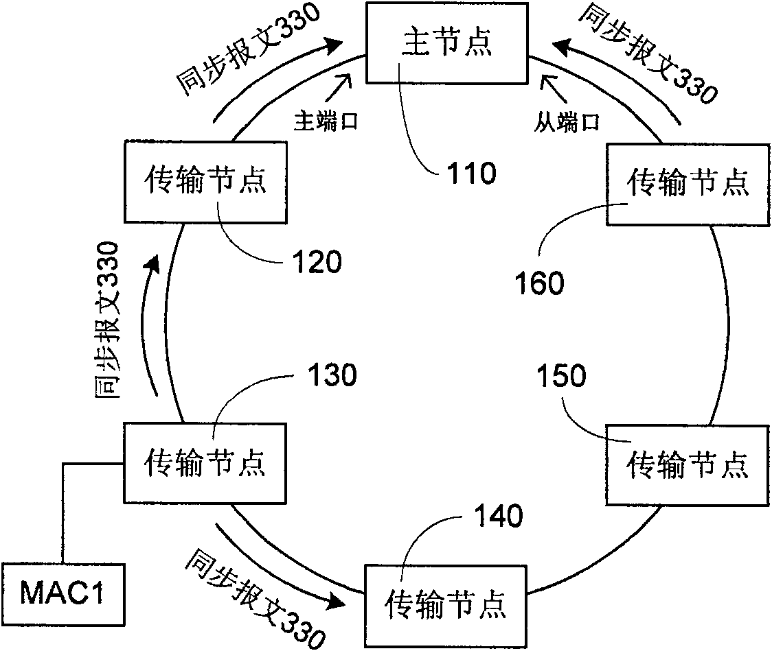 Network node and fault recovery method of Ethernet ring network therein