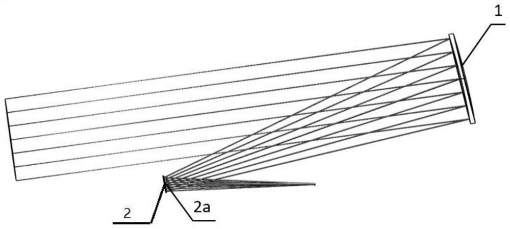 Integrated wide-spectrum double-view-field off-axis optical system sharing secondary mirror