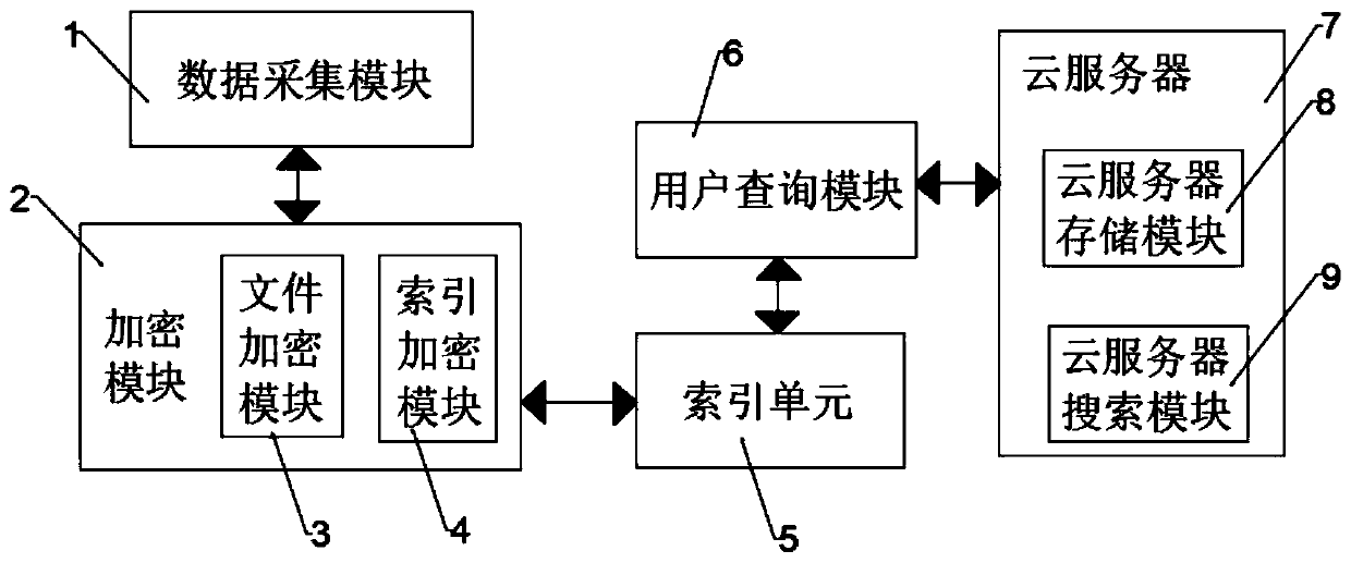 Multifunctional sequencing system