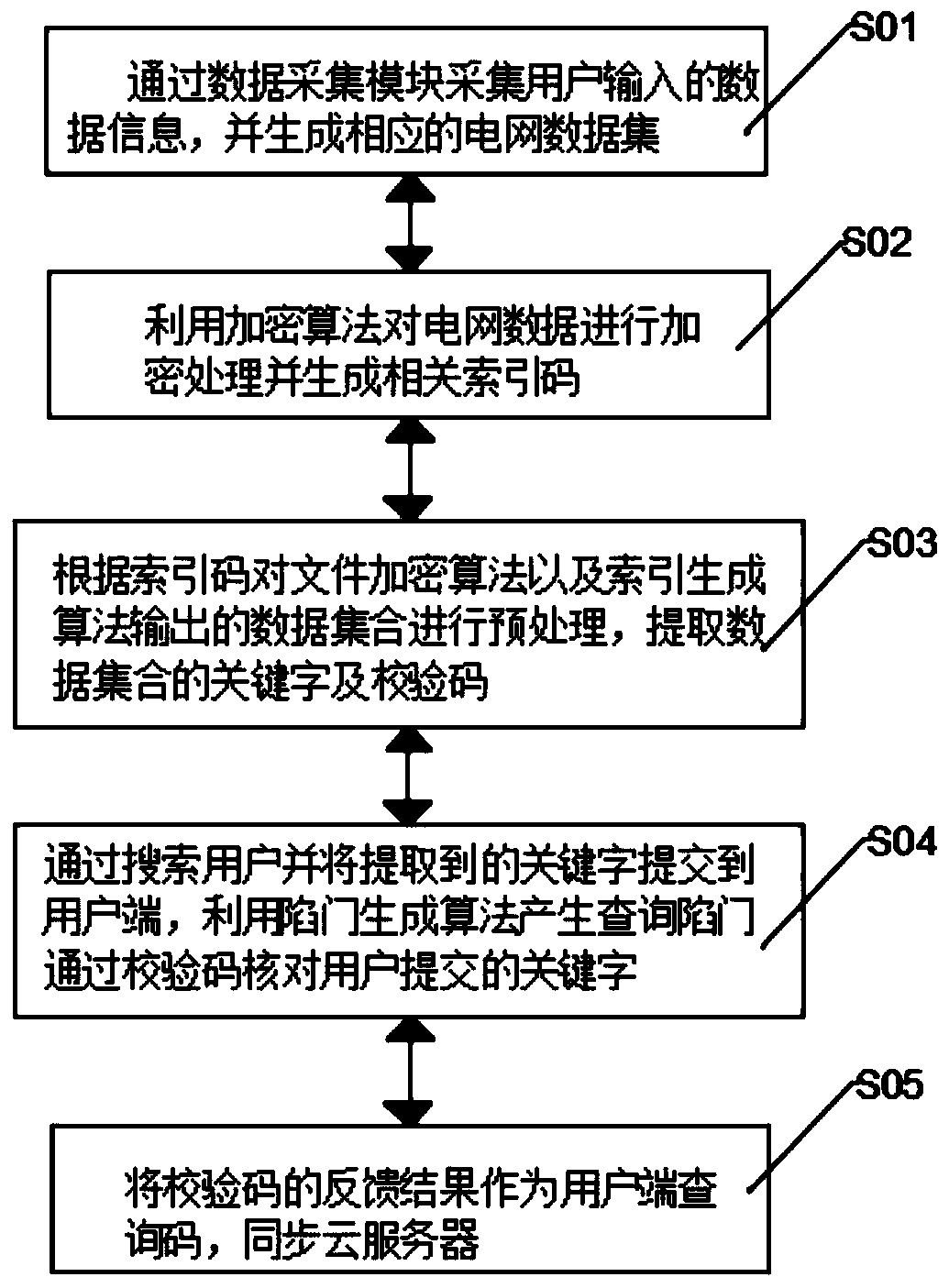 Multifunctional sequencing system