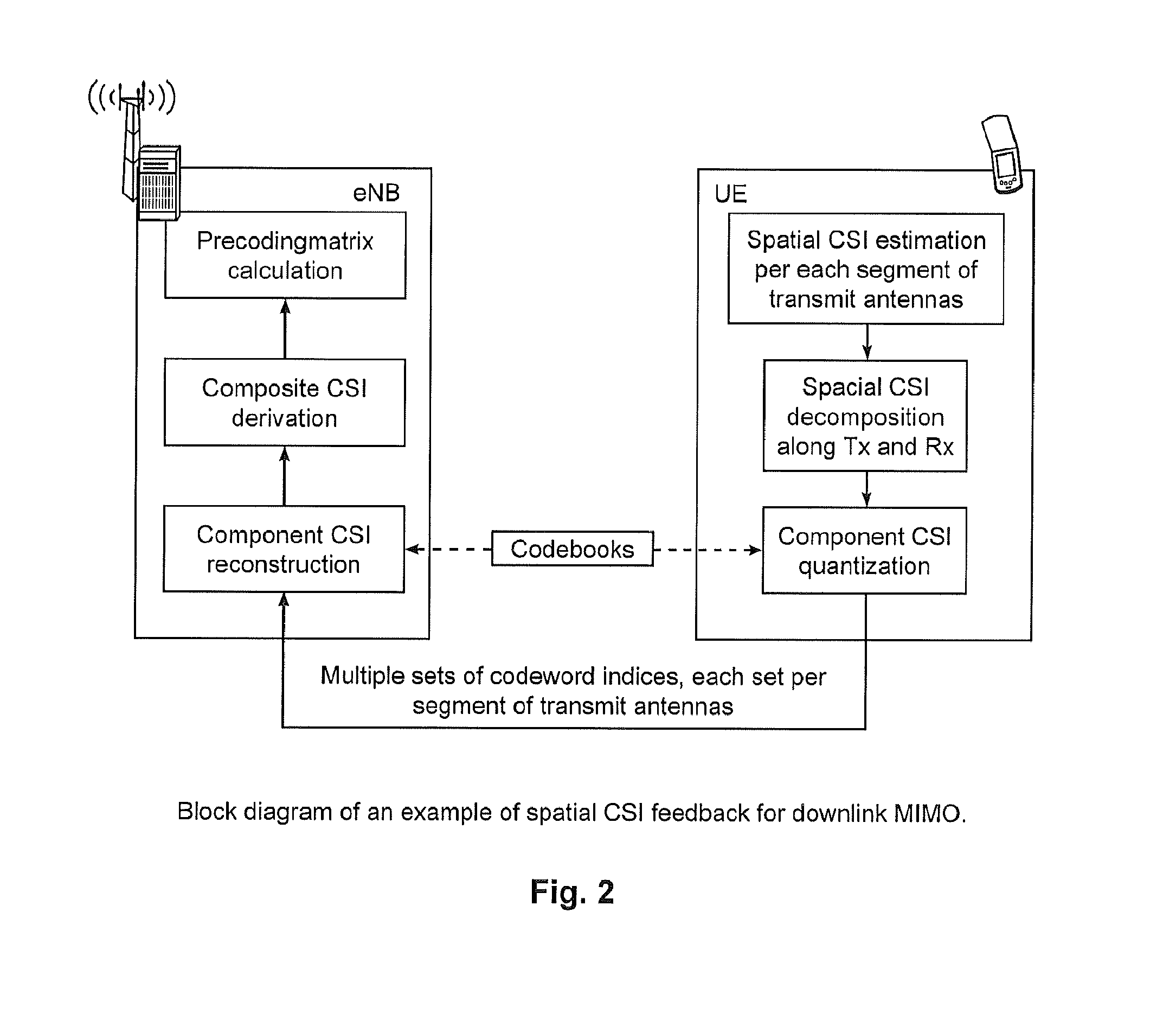Method and system for spatial channel state information feedback for multiple-input-multiple-output (MIMO)