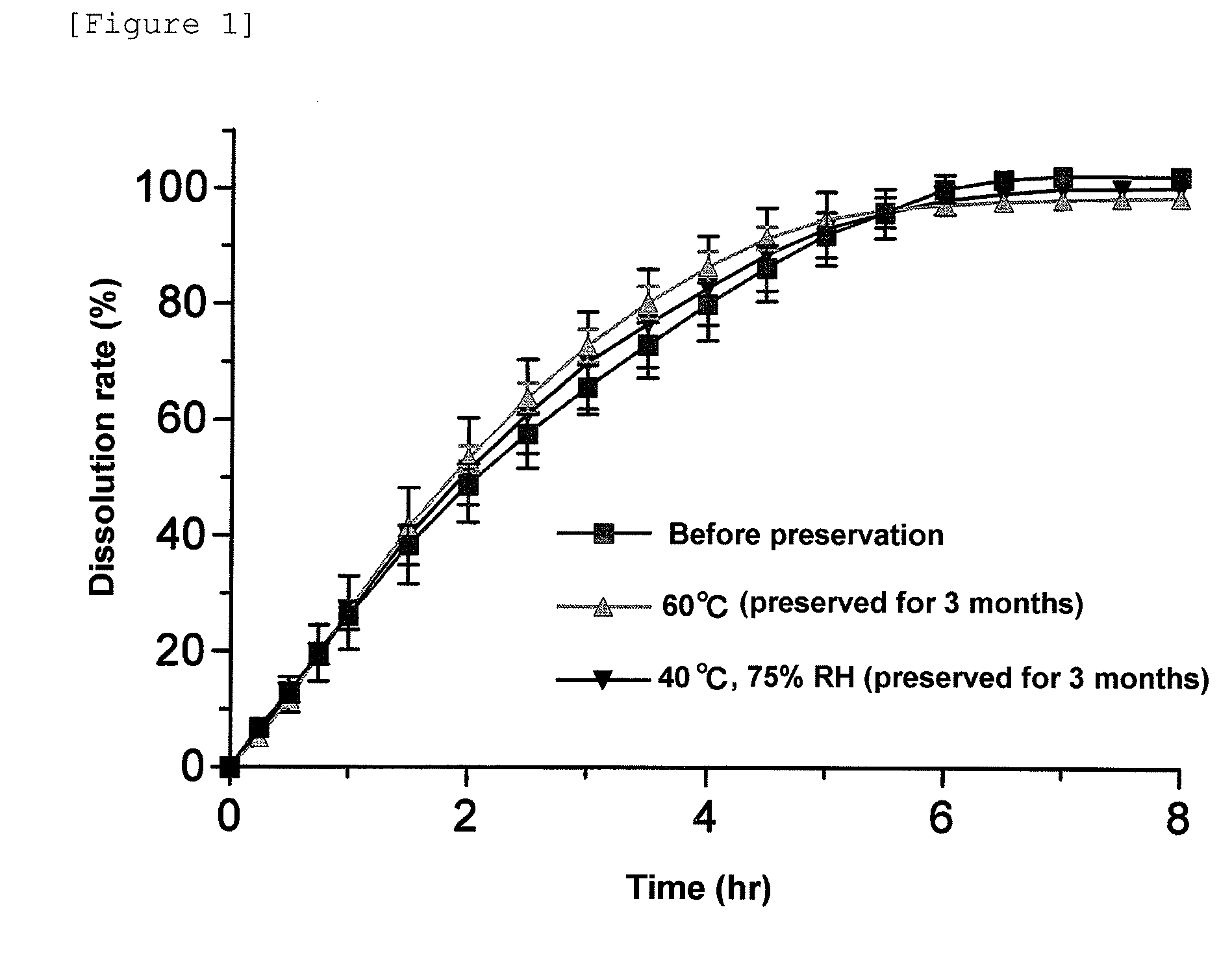 Pharmaceutical composition for modified release