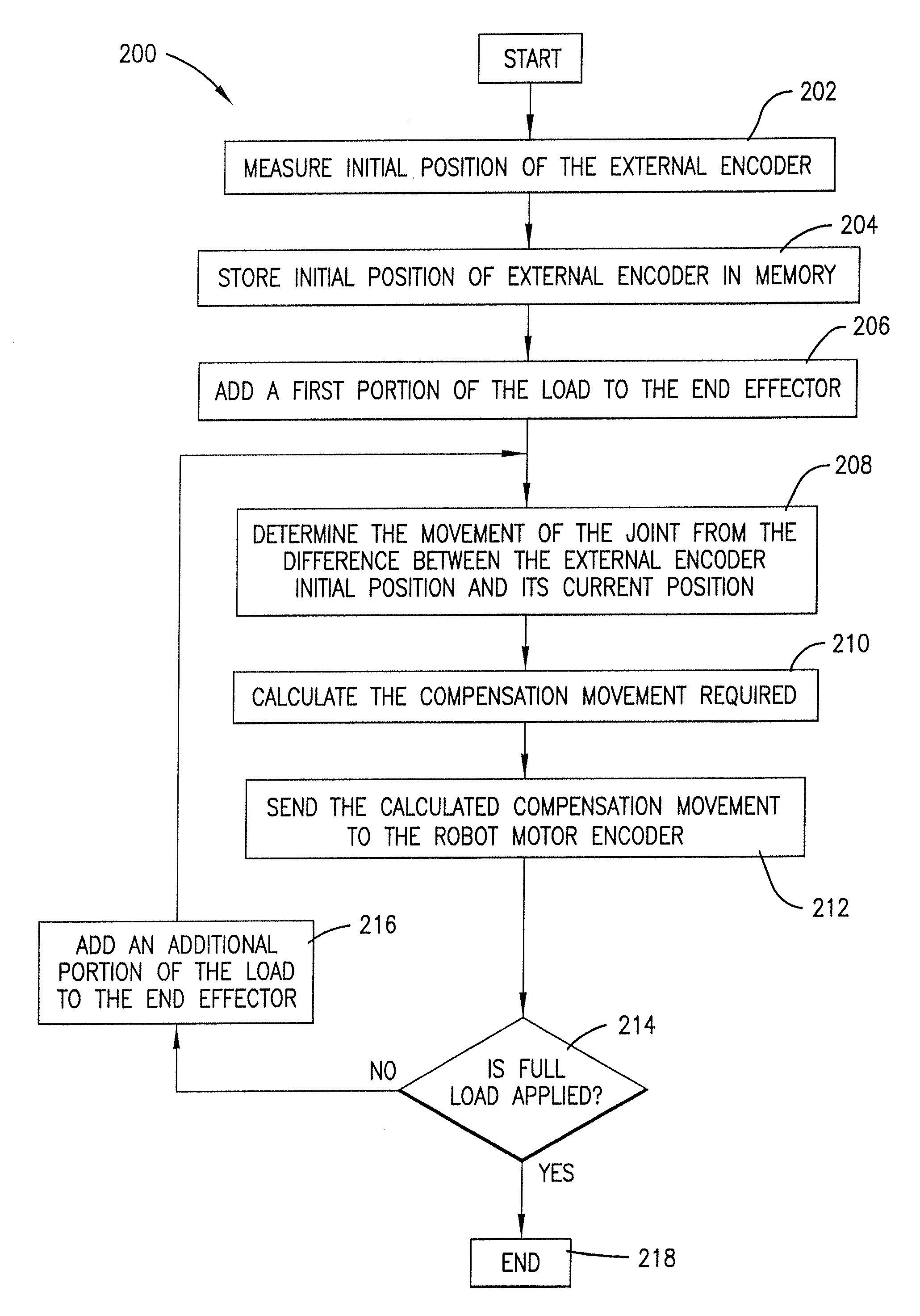 System and method for robotic accuracy improvement