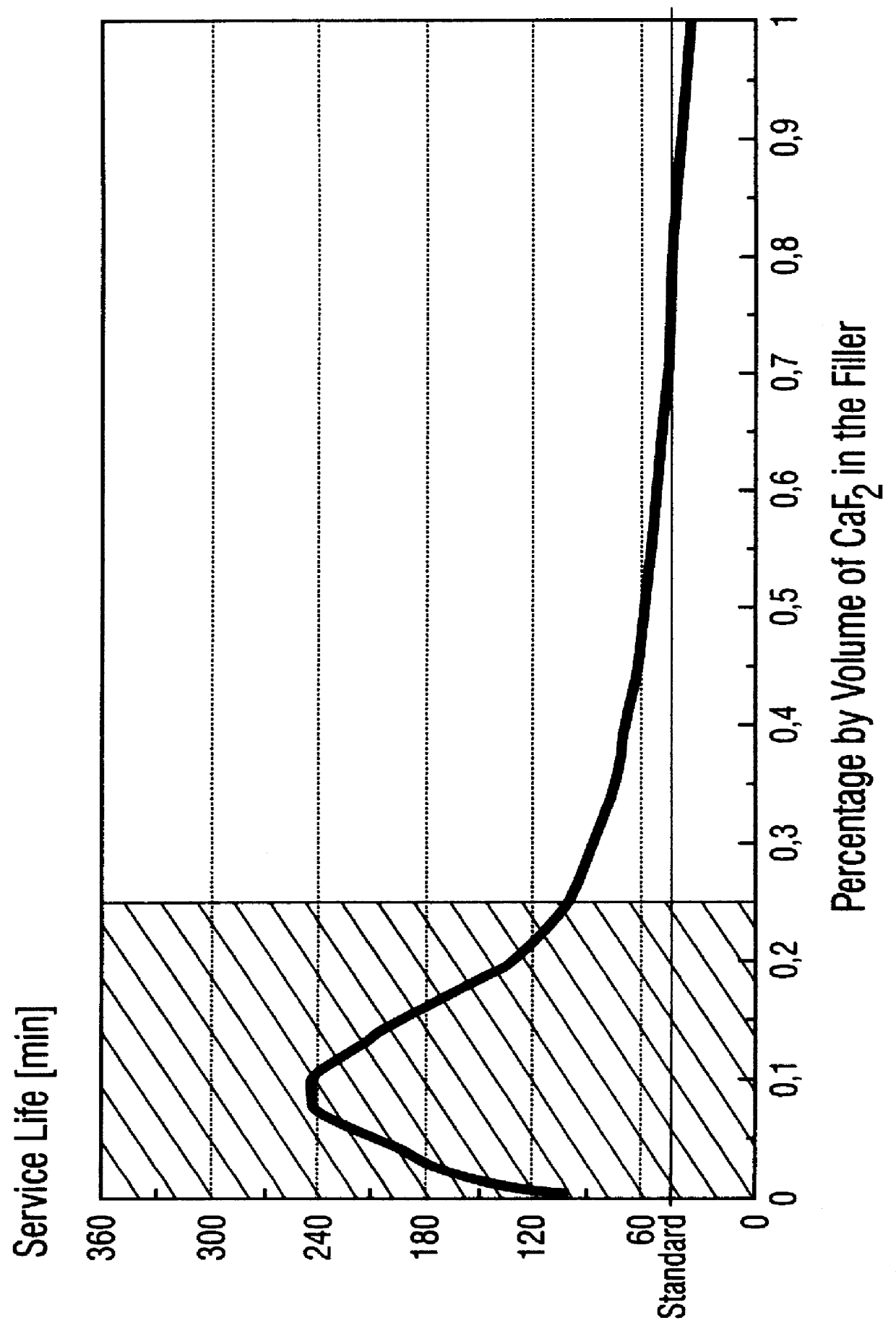 Self-lubricating bearing material and plain bearing of such a bearing material