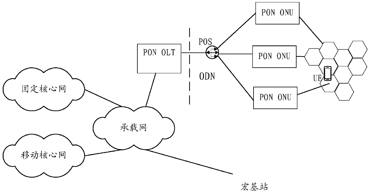 A cell handover method and optical line terminal