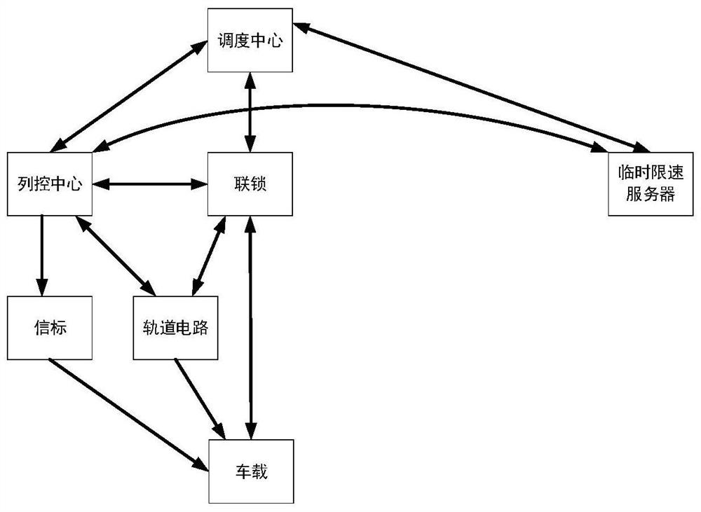 Rail transit signal system with multi-network integration