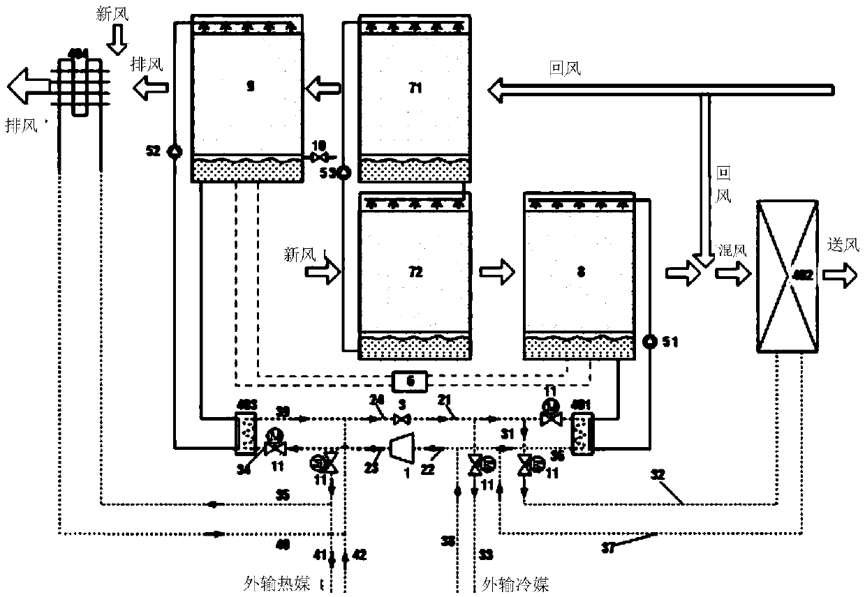 Full-air unit provided with cold/heat sources without auxiliary heat dissipation device and capable of outputting refrigerant/heat medium