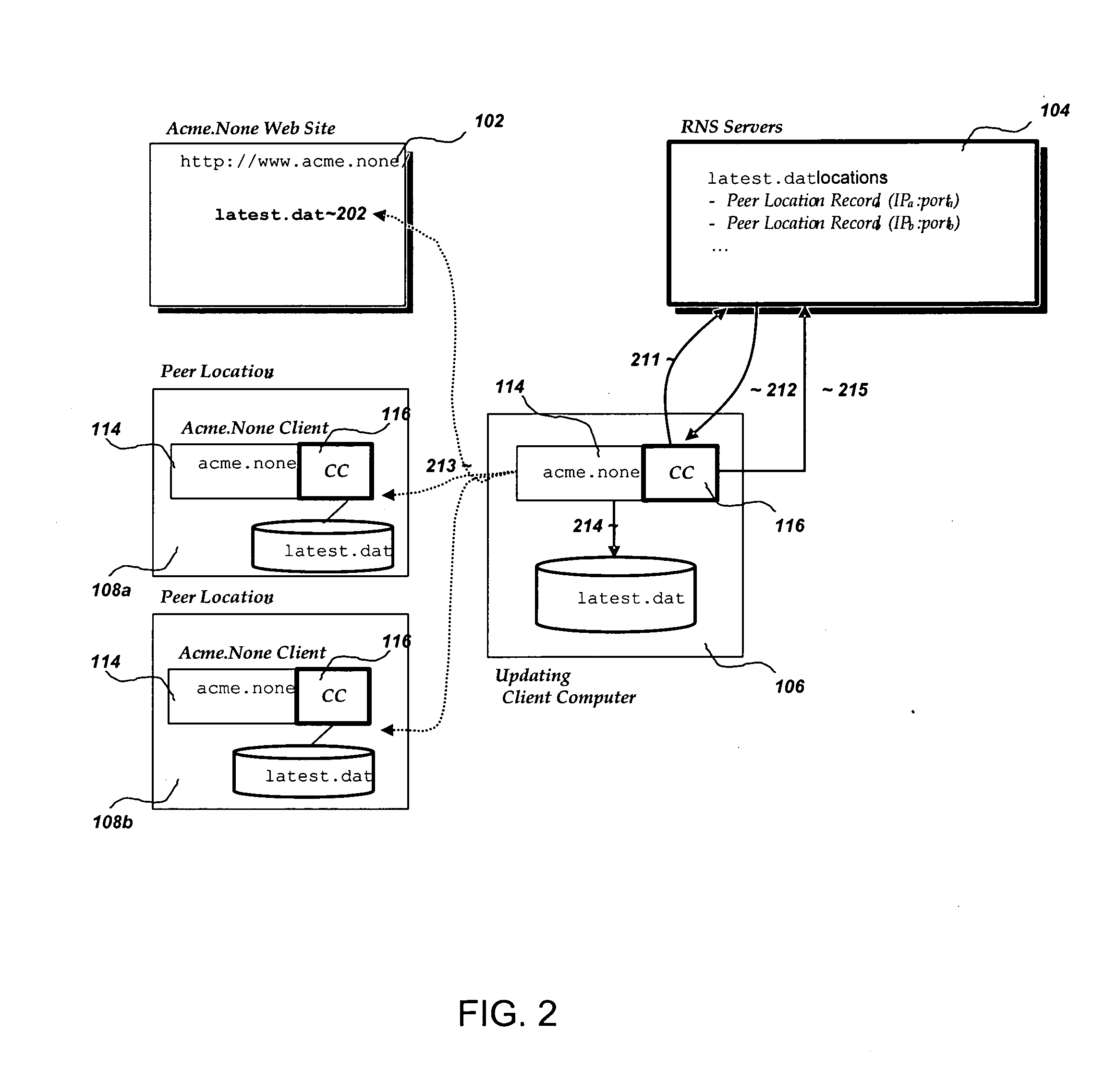 Distribution of binary executables and content from peer locations/machines