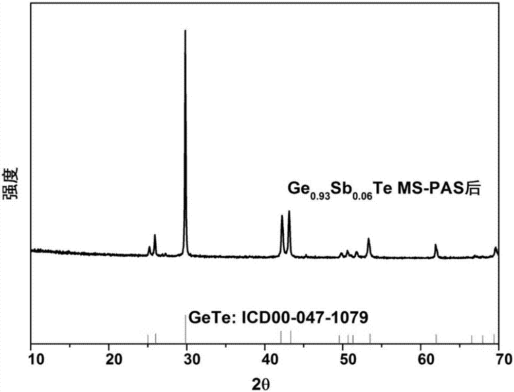 High-performance GeSbTe-based thermoelectric material preparation method