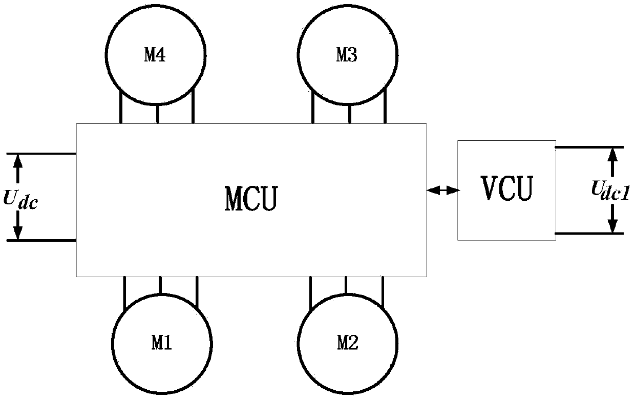 Automotive four-motor controller and control system