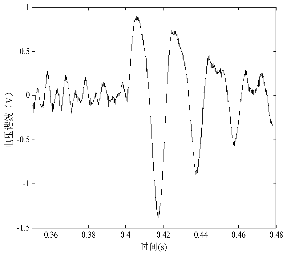 Island Detection Method Based on Binary Tree Complex Wavelet Transform