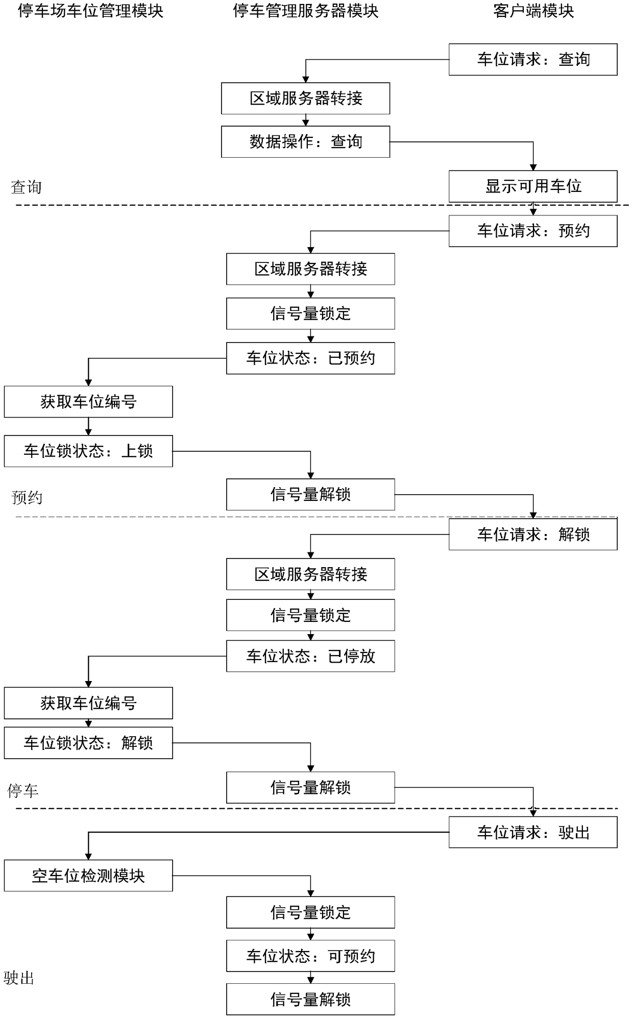 Parking sharing system supporting online and offline parking and parking sharing management method