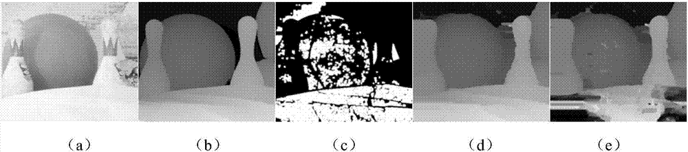 Weak texture detection-based cross-scale cost aggregation stereo matching method