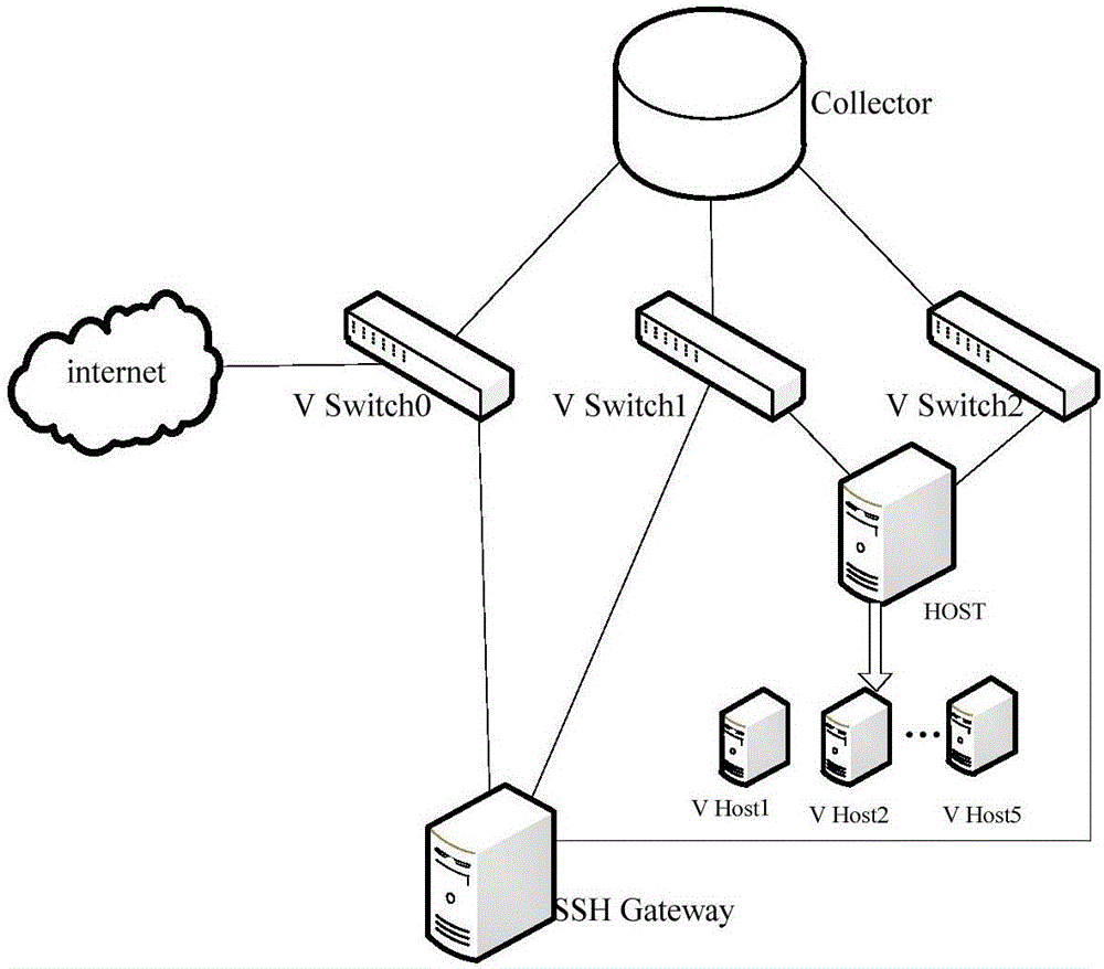 Network attacker behavior analyzing method based on attack graph