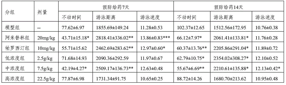 Traditional Chinese medicine composition for treating depression and preparation method thereof