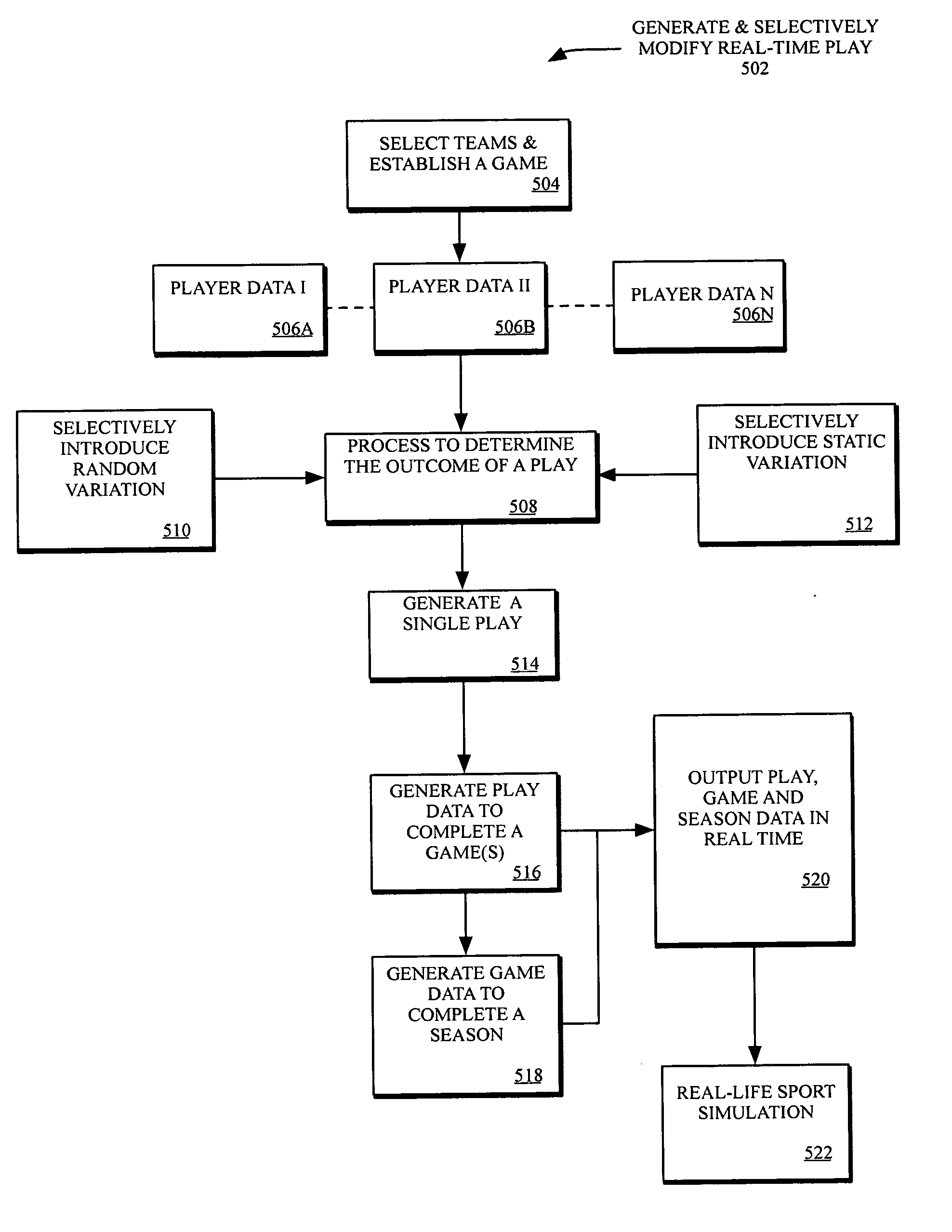 Methods and systems for realistically simulating human sports activities