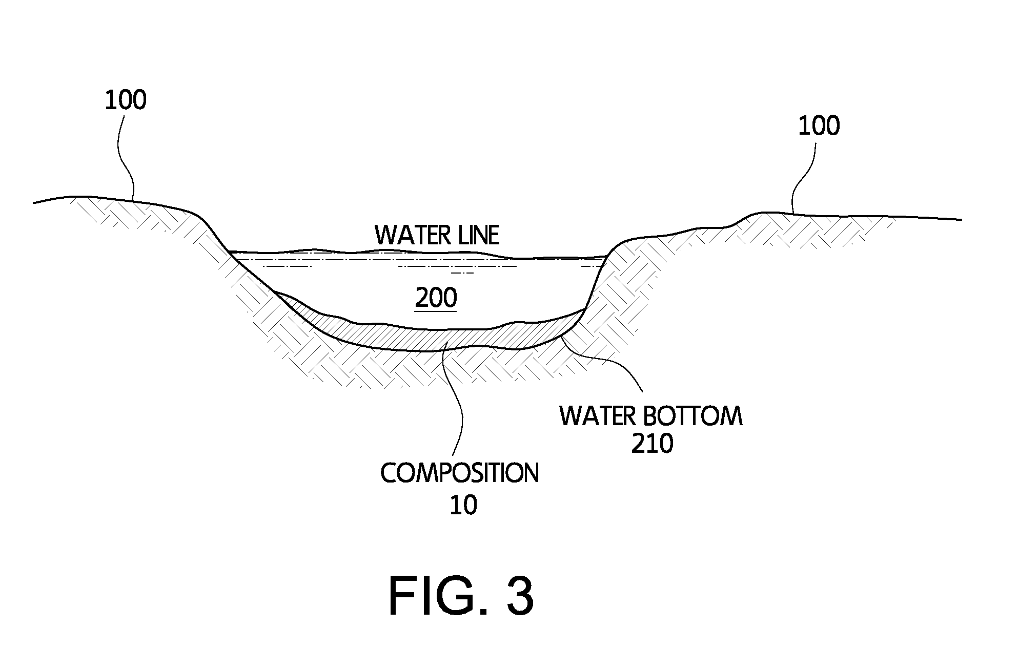 Lighweight concrete composition for soil stabilization, especially in shoreline and waterbottom areas