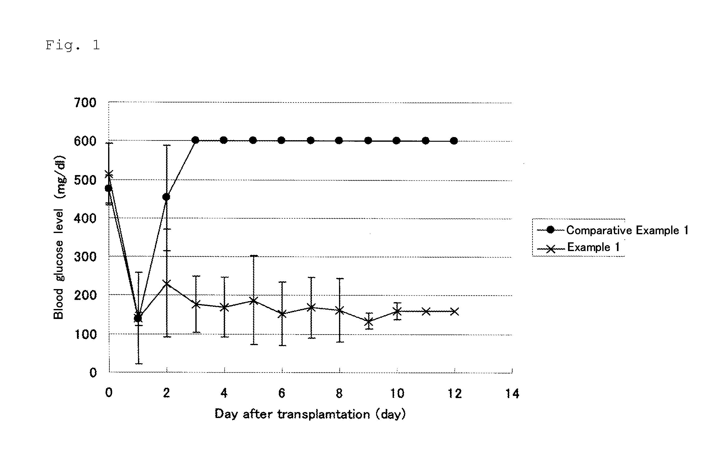 Islets of langerhans transplant using islets of langerhans and adipose tissue derived stem cells