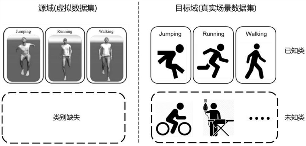 Mixed reality open set human body posture recognition method based on deep learning