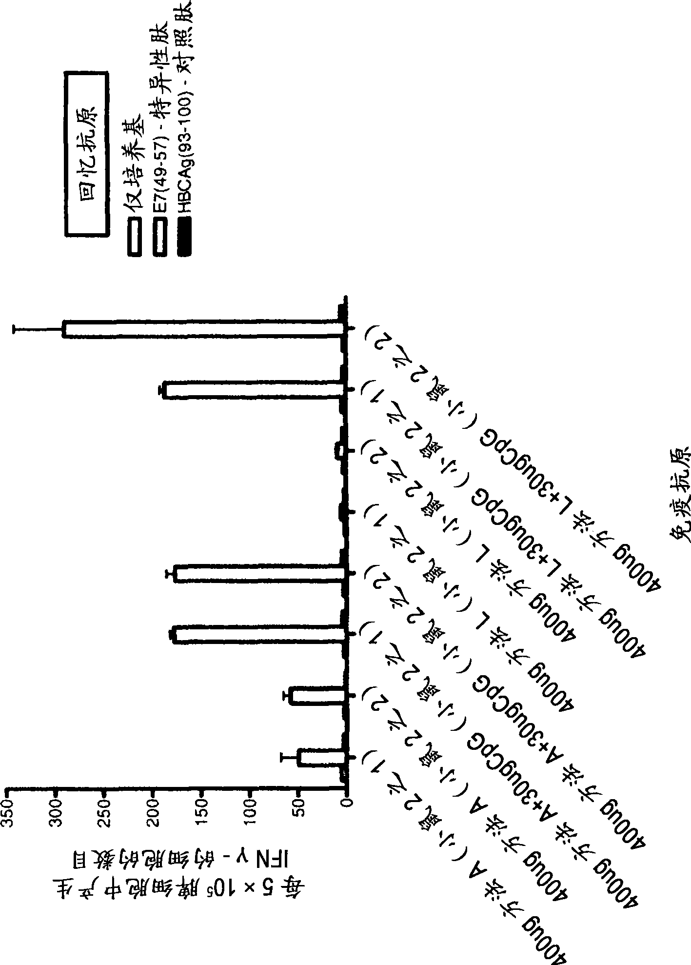 Bioactive purified hspe7 compositions