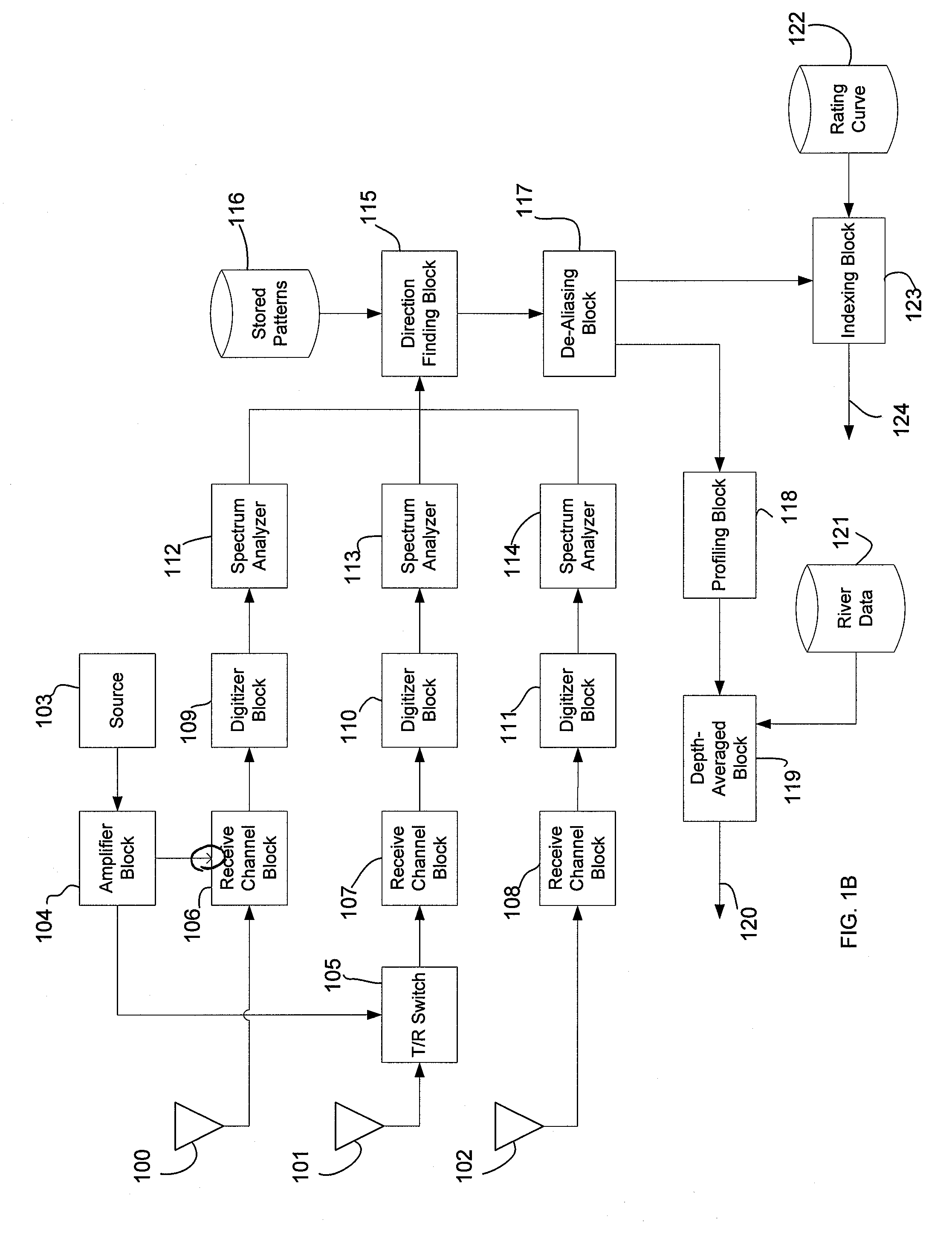Systems and methods for monitoring river flow parameters using a VHF/UHF radar station
