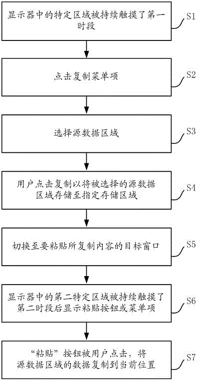 Mobile terminal and data copying and pasting method thereof