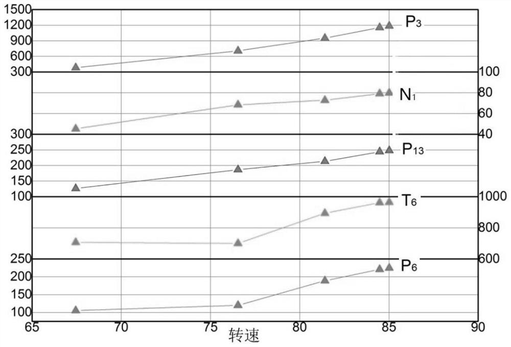 Aero-engine gas path fault fusion diagnosis method based on statistical distribution characteristics