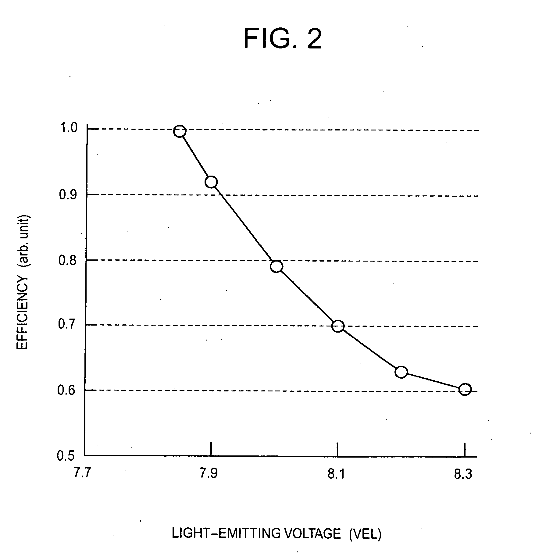 Light-emitting device, display device, and method for controlling driving of the light-emitting device